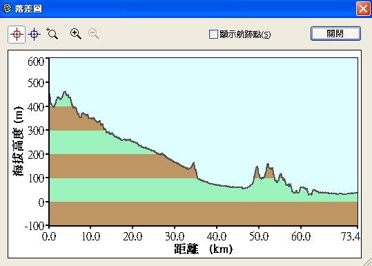 南橫第三日高度圖
